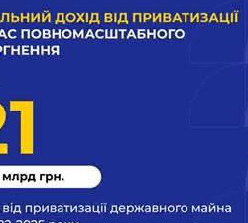 Майже 21 млрд грн отримала Україна з приватизації держмайна від початку повномасштабного вторгнення