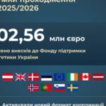 Шмигаль: Україна посилила енергетичну стійкість завдяки міжнародній підтримці