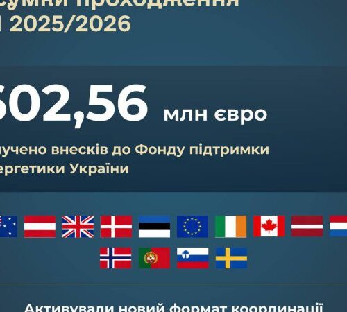 Шмигаль: Україна посилила енергетичну стійкість завдяки міжнародній підтримці