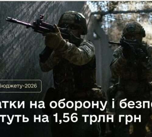 Міноборони: у проєкті змін до держбюджету закладено додаткові 174,3 млрд гривень на грошове забезпечення військових
