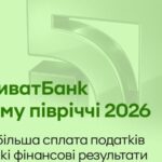 49,5 млрд грн прибутку до оподаткування: ПриватБанк оприлюднив показники за 1 півріччя 2026 року
            Пресреліз