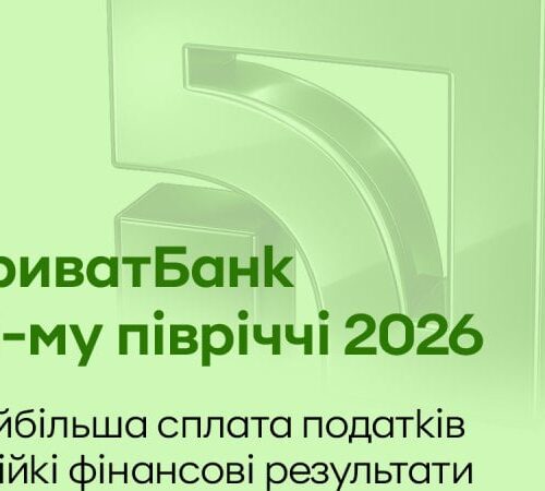 49,5 млрд грн прибутку до оподаткування: ПриватБанк оприлюднив показники за 1 півріччя 2026 року